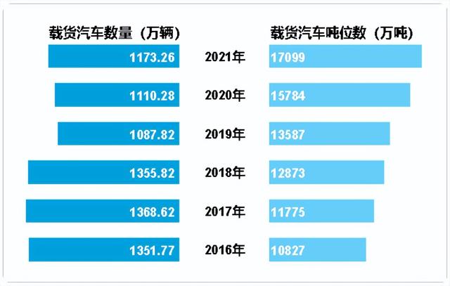 互联网+车货匹配平台，解决车找货、货找车难题