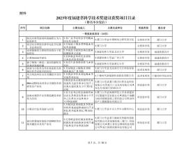 福建195项项目通过公示！